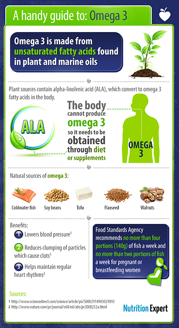 All about Omega-3s